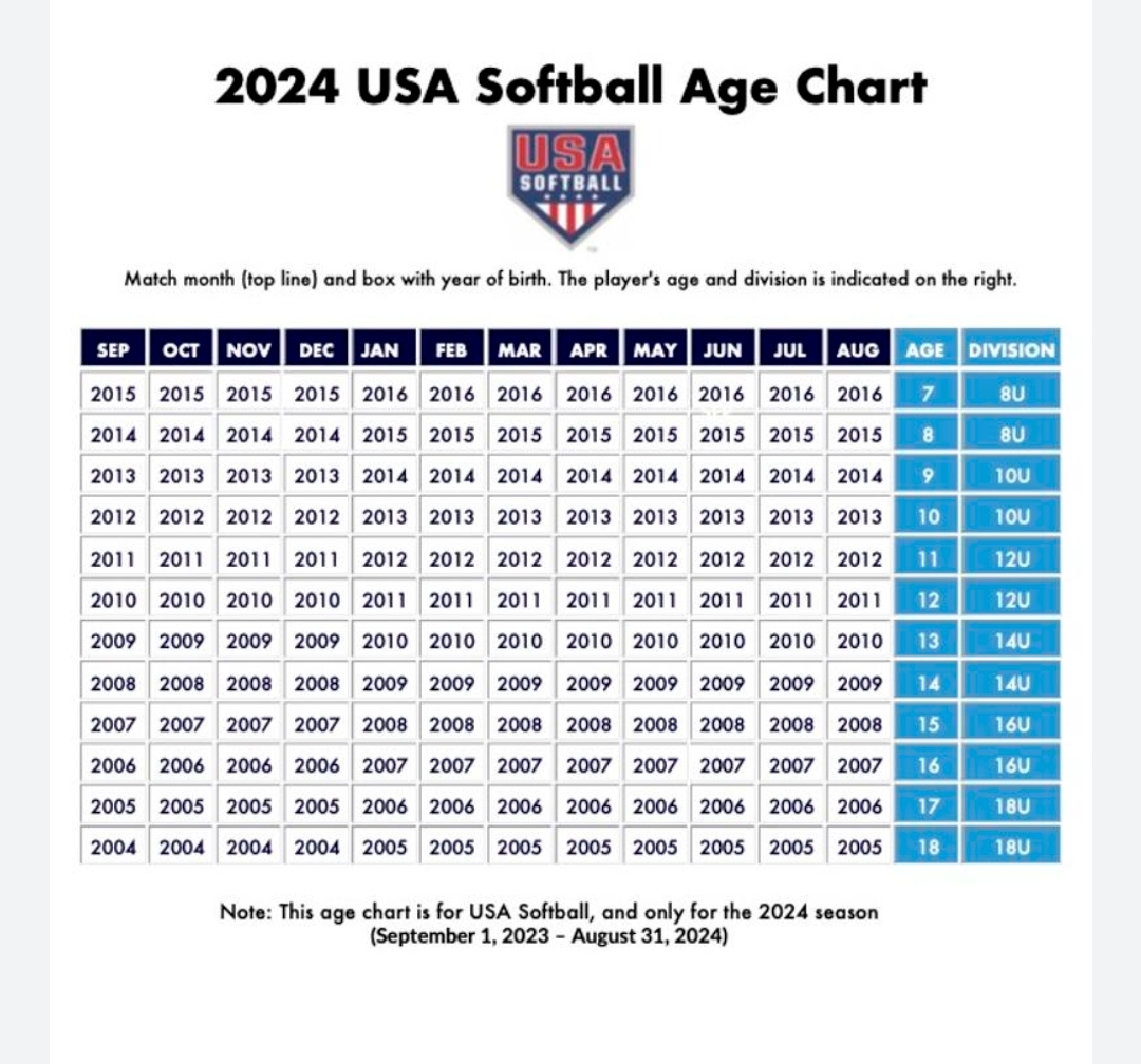 Softball Age Chart 2024